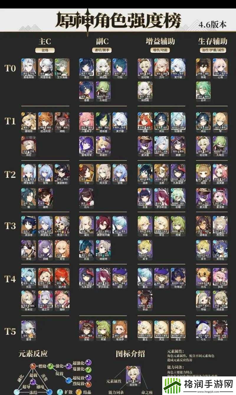 原神温迪双风阵容搭配指南