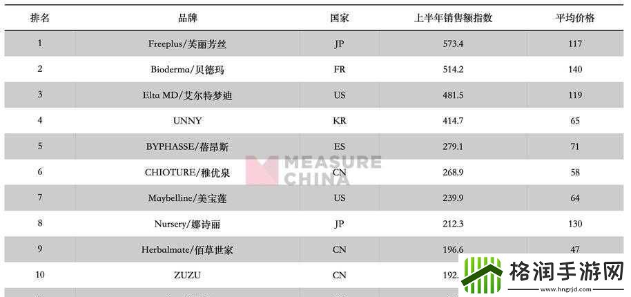 日本产品和韩国产品的区别知乎