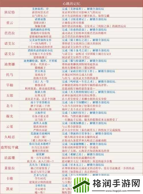 原神成就系统介绍