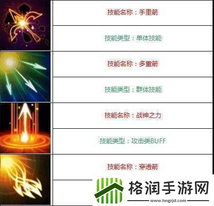 全民奇迹弓箭手怎么样