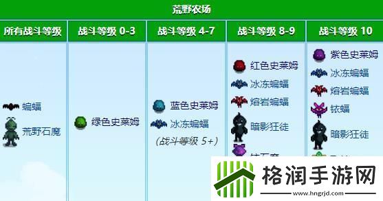 星露谷物语怪物分布在哪