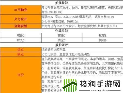 探索碧蓝航线查尔斯奥斯本之秘