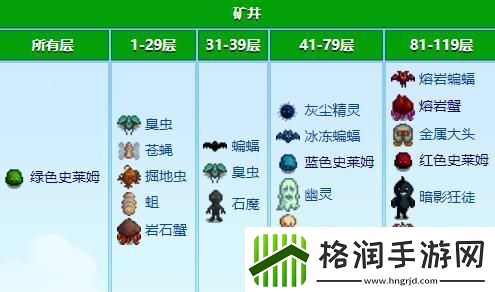 星露谷物语怪物分布在哪