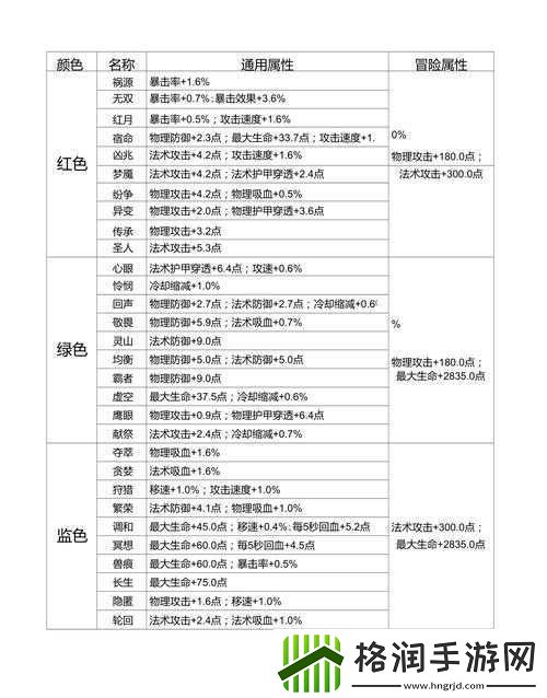 王者荣耀S14铭文搭配攻略