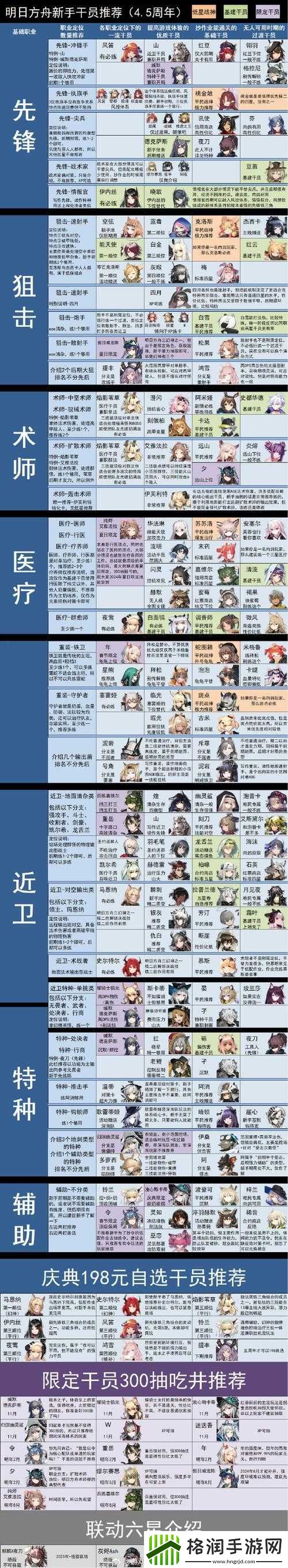 明日方舟近卫干员玩法攻略汇总