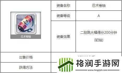 天天风之旅忍者卷轴装备图鉴