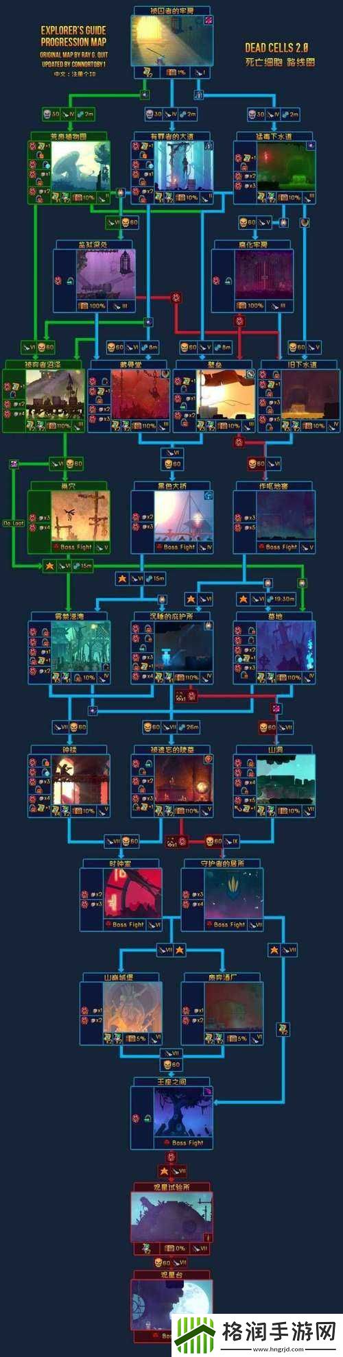 地下城堡混沌边境通关指南