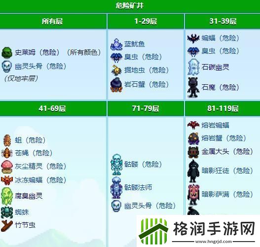 星露谷物语怪物分布在哪