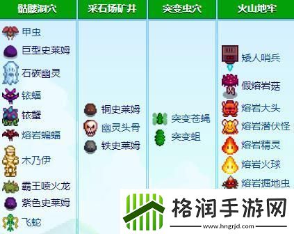 星露谷物语怪物分布在哪