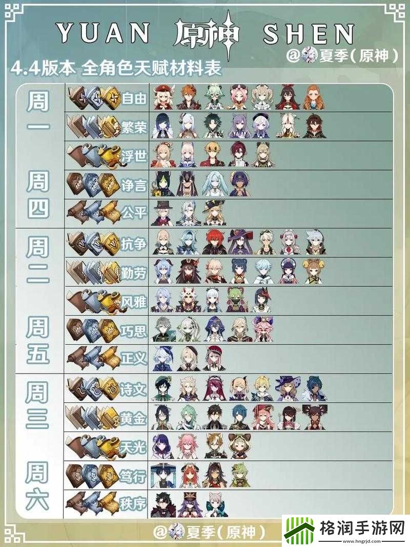 原神角色天赋材料周常汇总表