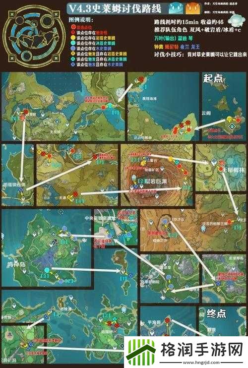 原神圣召唤经验速刷攻略全解析