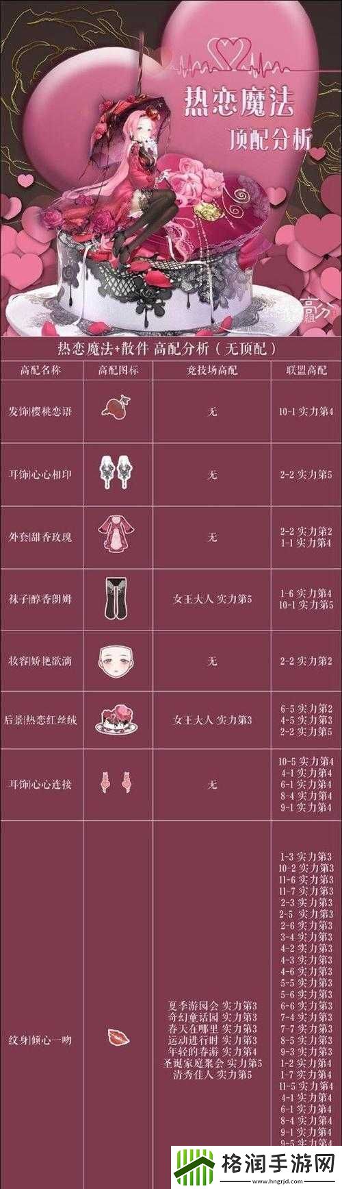 奇迹暖暖热恋魔法套装获取攻略