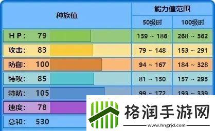 宝可梦大集结水箭龟技能怎么搭配