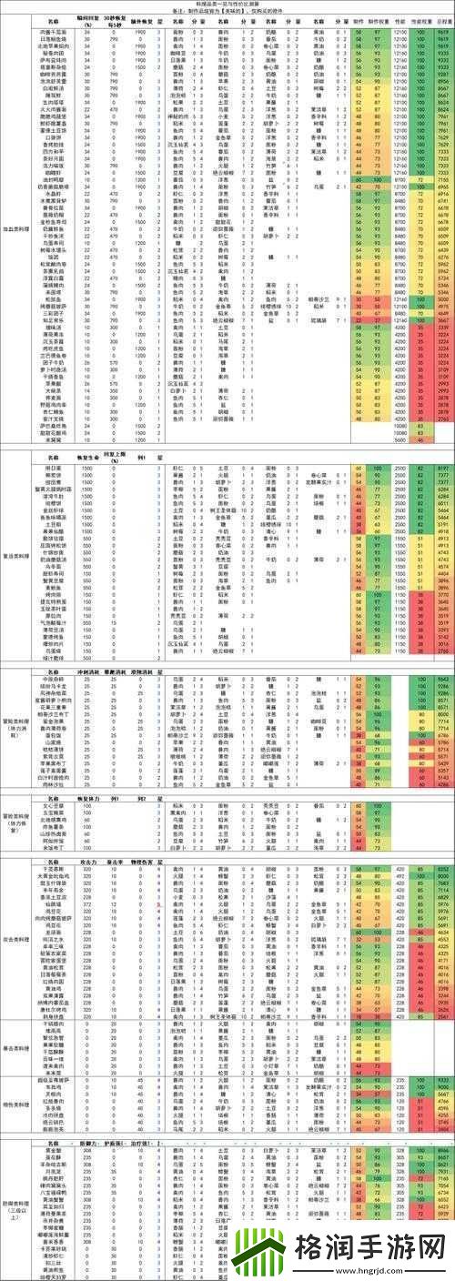 原神食物效果是否能叠加及最佳食用指南
