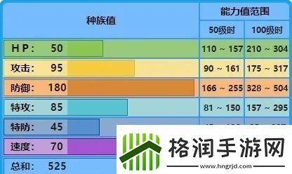 宝可梦大集结水箭龟技能怎么搭配