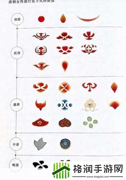 花钿装饰在脸部吗蚂蚁庄园花钿今日答案最新