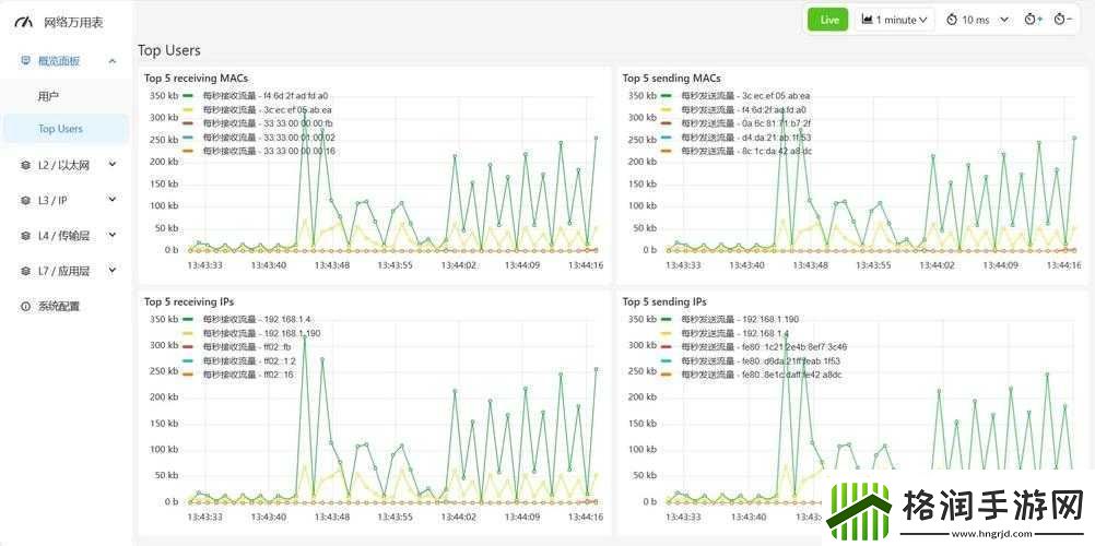 光明大陆流量消耗解析