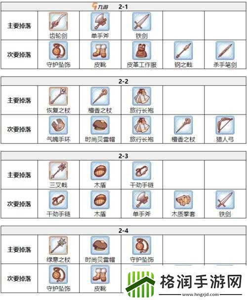 公主连结刷装备攻略及掉落详情