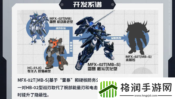 硬核机甲启示雷暴格斗优化型怎么样