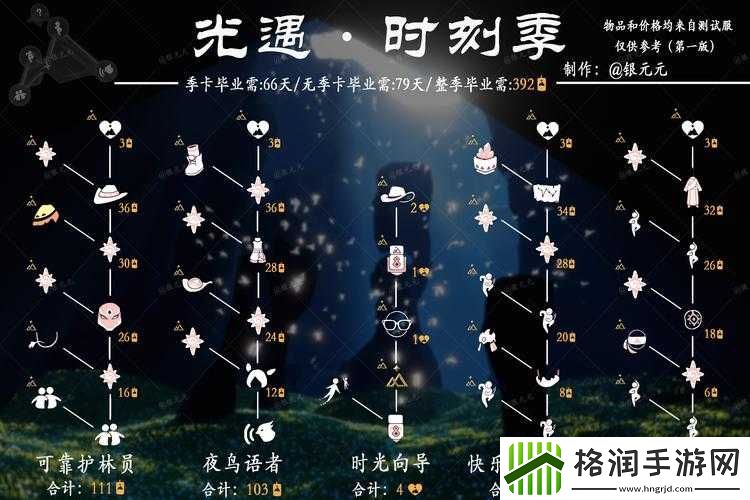 光遇永久光之翼获取方式及说明