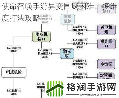 使命召唤手游异变围城困难