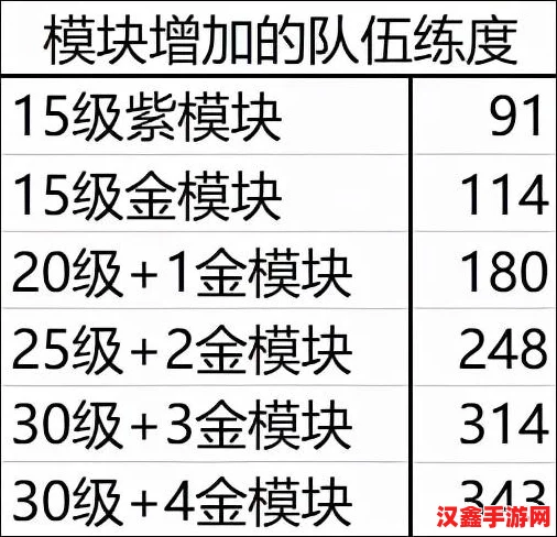 双生视界36关卡速通策略