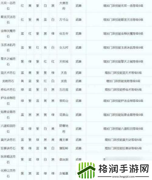 2024梦幻西游符石组合表大全