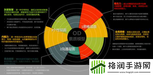深度探索3D打猎2010