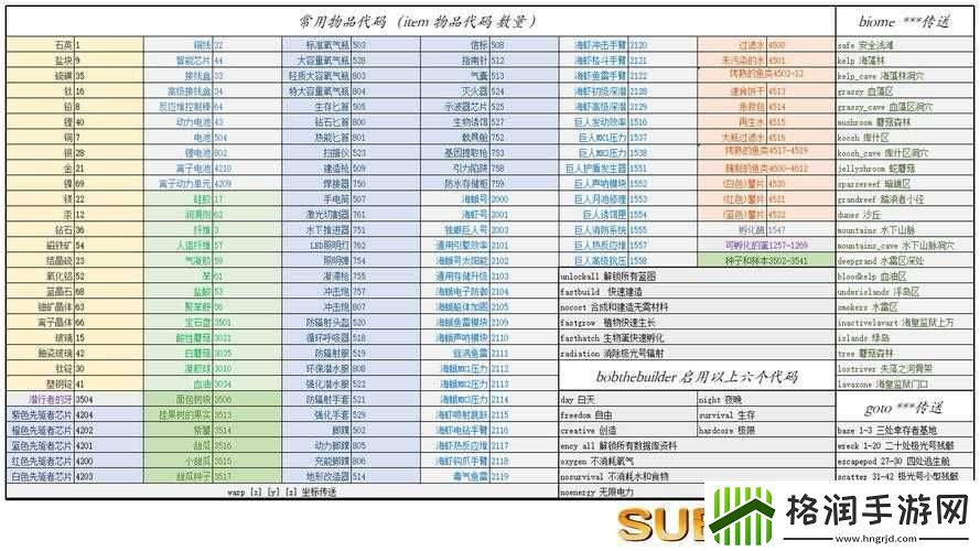 深海迷航零度之下完整代码集合及详细使用方法介绍
