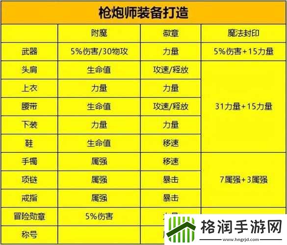 DNF手游大枪职业专属附魔卡片搭配策略全攻略
