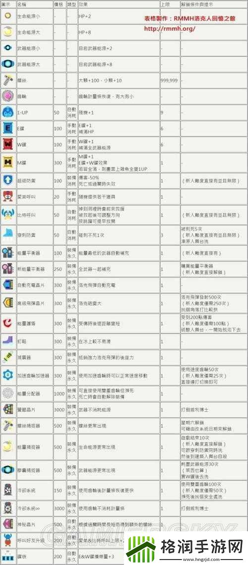 洛克人11打败冲击人可获武器之打桩器械技能详细介绍