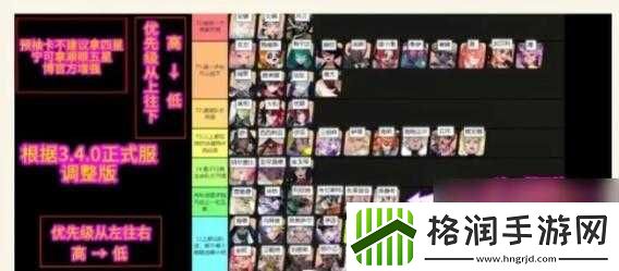 众神狂欢派对角色战力巅峰排行榜TOP览