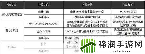 乖离性百万亚瑟王烈风切尔莉吞噬者攻略