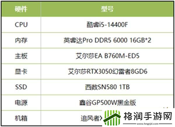 当城市建造遇上末世求生用艾尔莎RTX3050幻雷者8GD6轻松玩转冰汽时代2