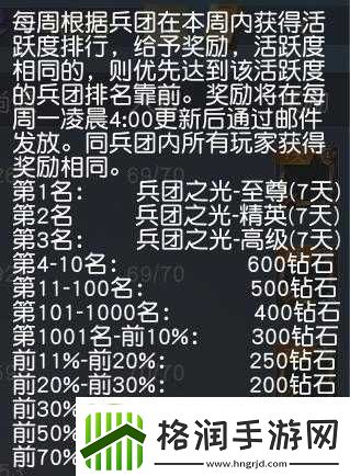 荒野行动兵团补给包深度解析