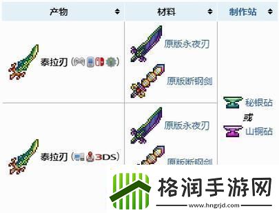 泰拉之刃合成秘籍