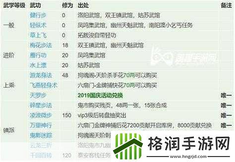 烟雨江湖复原有望怎么过