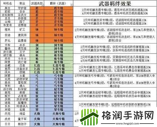 咔叽探险队角色羁绊与阵容搭配攻略
