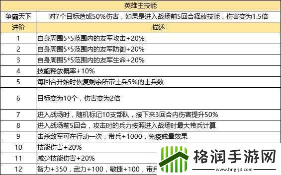 国战来了新手开局发展及打下基础攻略