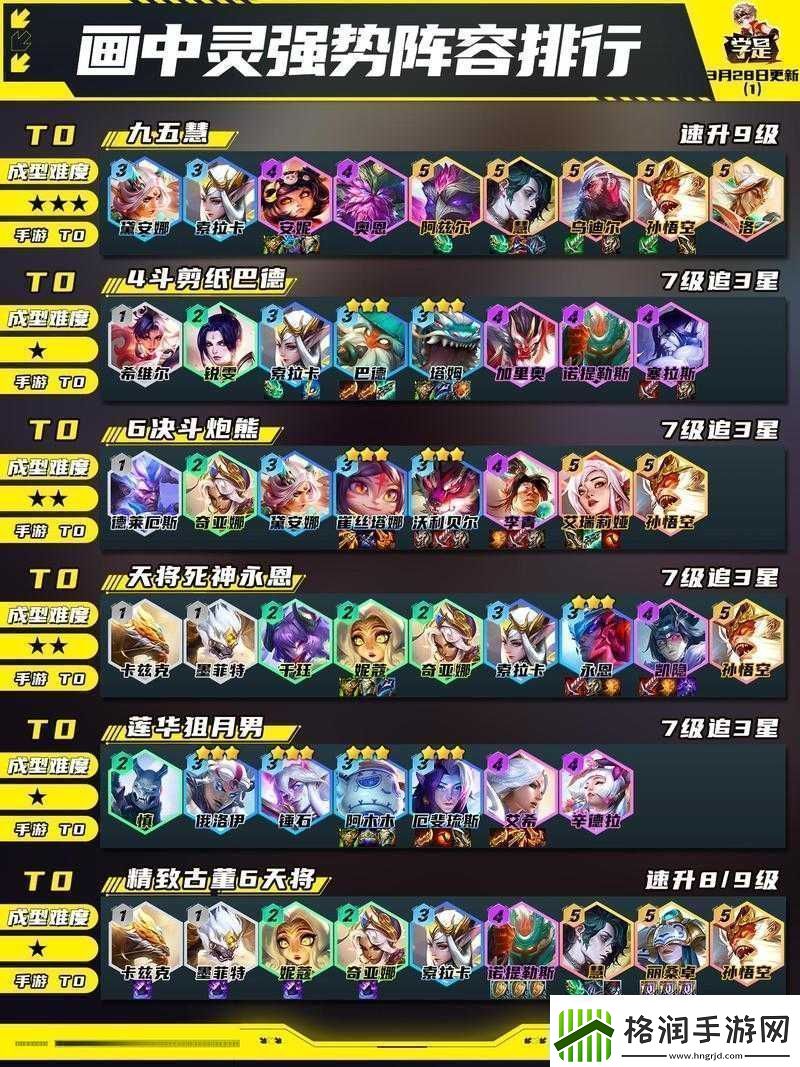 云顶之弈s6.5保镖阵容搭配指南