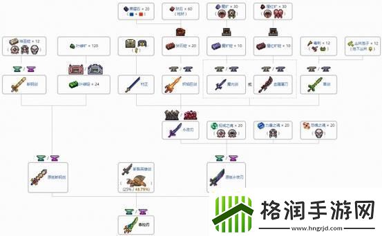 泰拉之刃合成秘籍