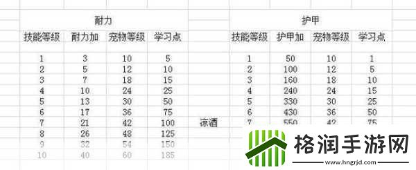 怀旧服猎人宠物技能大全怀旧服猎人宠物技能大全一览成为顶尖猎人的必备秘籍