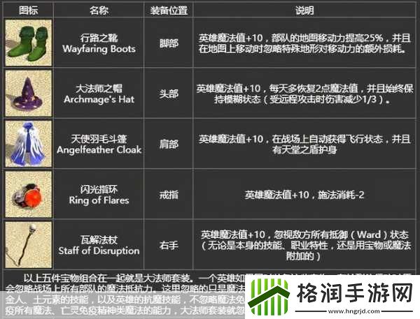 影子战场深度探索