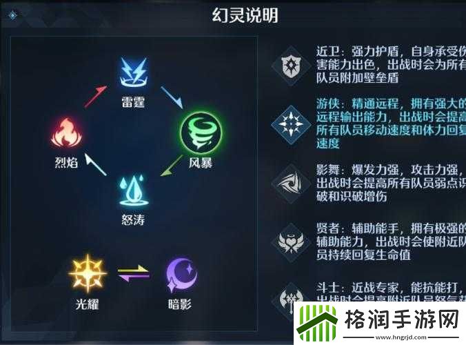 诺亚之心幻灵克制关系深度解析