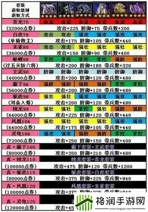 攻城掠地套装升真攻略