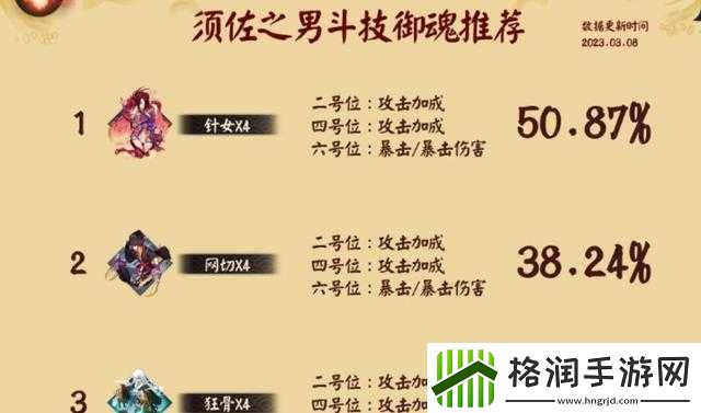 阴阳师须佐之男御魂搭配攻略