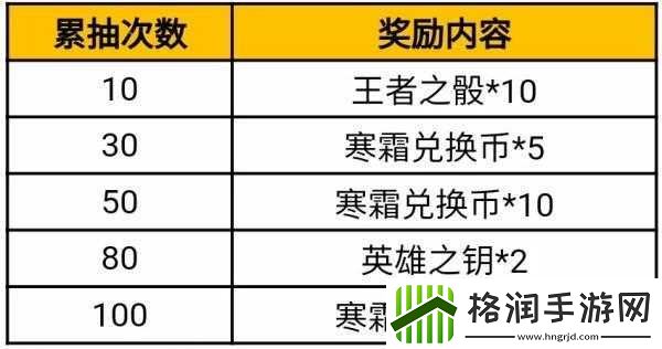 穿越火线手游寒霜夺宝活动全攻略