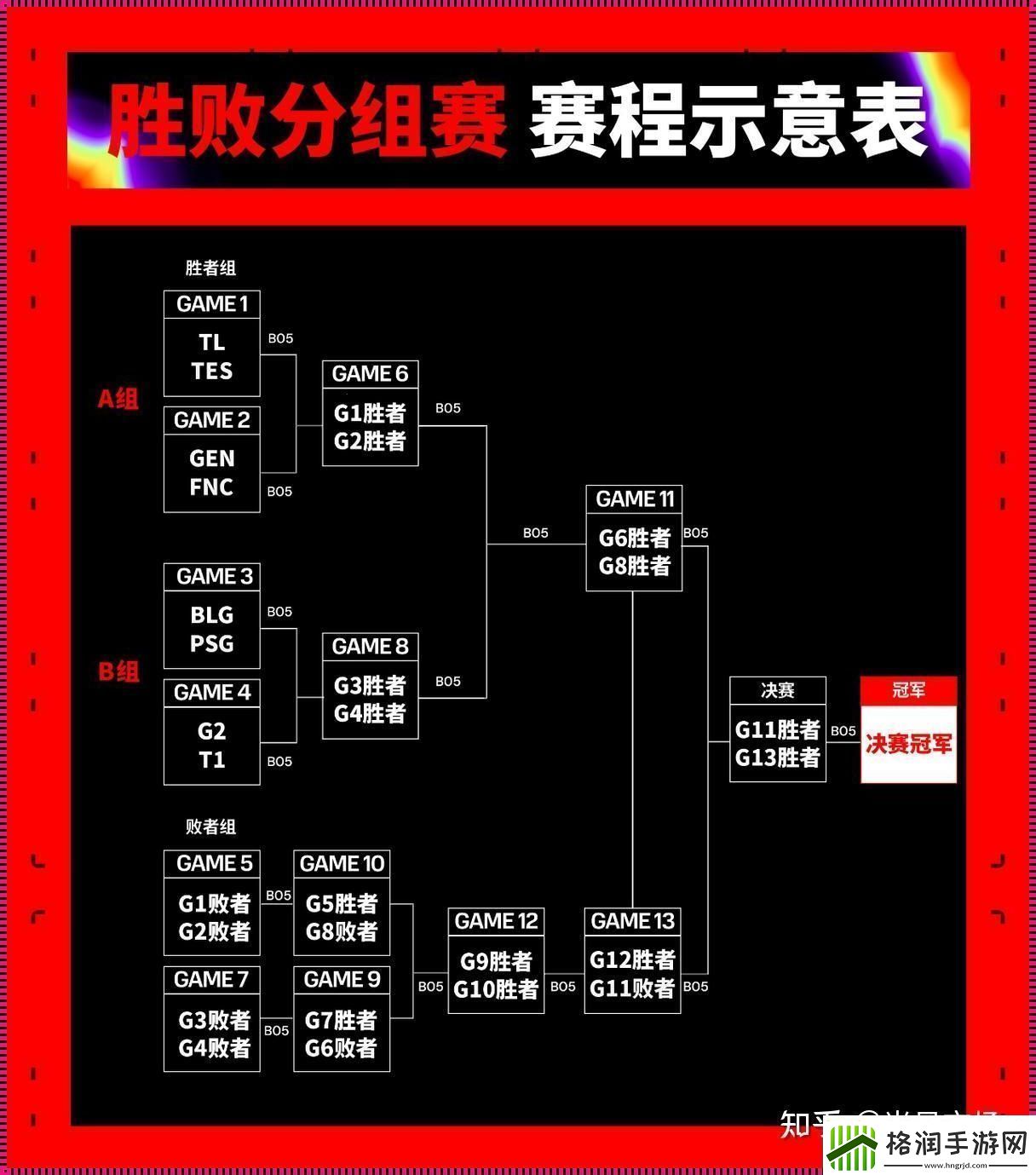 时尚狂潮里的MSI赛程
