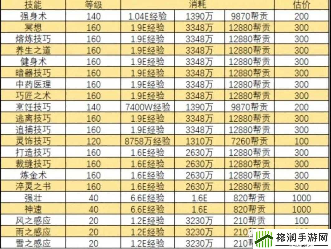 梦幻西游手游人物修炼篇