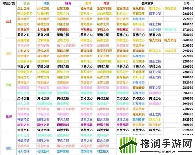 剑与远征S1团本圣物加点指南